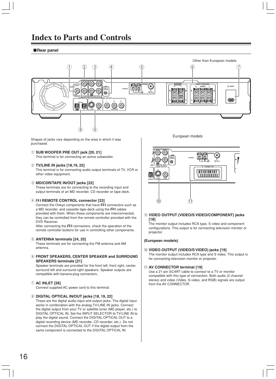 Index to parts and controls, Rear panel, 3 md/cdr/tape in/out jacks [22 | 4 z remote control connector [23, 7 ac inlet [26, 9 video output (video/s video/component) jacks [18, Av connector terminal [19, European models | Onkyo DR-L50 User Manual | Page 16 / 88