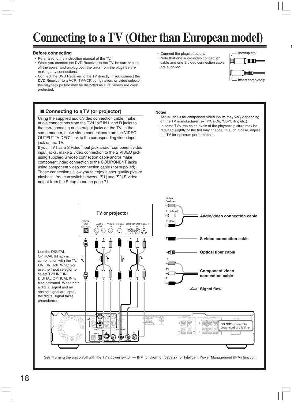 Connecting to a tv (other than european model), Connecting to a tv (or projector), Before connecting | Tv or projector, Audio/video connection cable signal flow, Optical fiber cable, Component video connection cable | Onkyo DR-L50 User Manual | Page 18 / 88