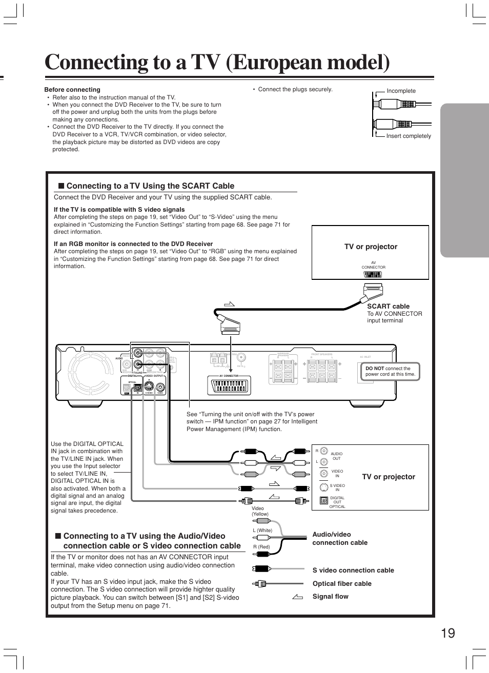Connecting to a tv (european model), Connecting to a tv using the scart cable, Tv or projector | Scart cable, Optical fiber cable, Before connecting, If the tv is compatible with s video signals, If an rgb monitor is connected to the dvd receiver | Onkyo DR-L50 User Manual | Page 19 / 88