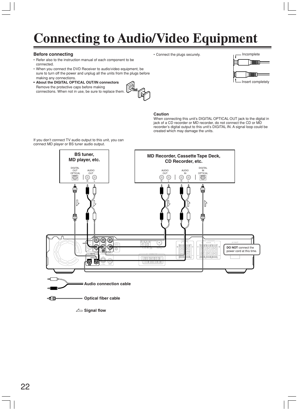 Connecting to audio/video equipment, Md recorder, cassette tape deck, cd recorder, etc, Before connecting | Bs tuner, md player, etc, Caution | Onkyo DR-L50 User Manual | Page 22 / 88