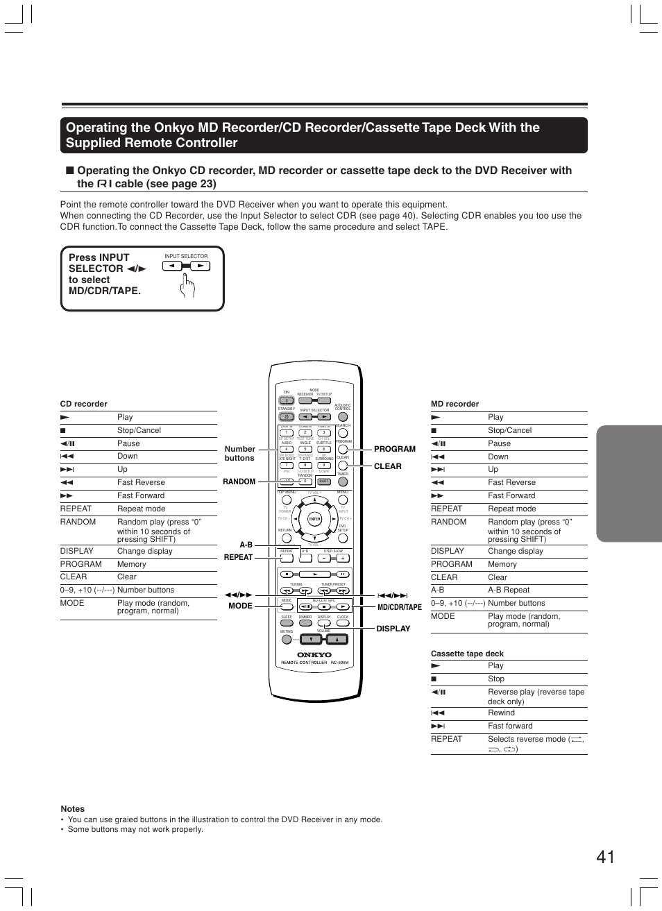 Press input selector 2 / 3 to select md/cdr/tape | Onkyo DR-L50 User Manual | Page 41 / 88