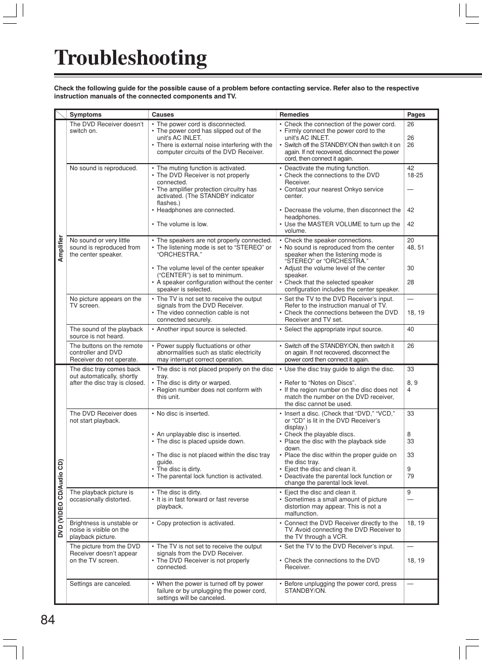 Troubleshooting | Onkyo DR-L50 User Manual | Page 84 / 88