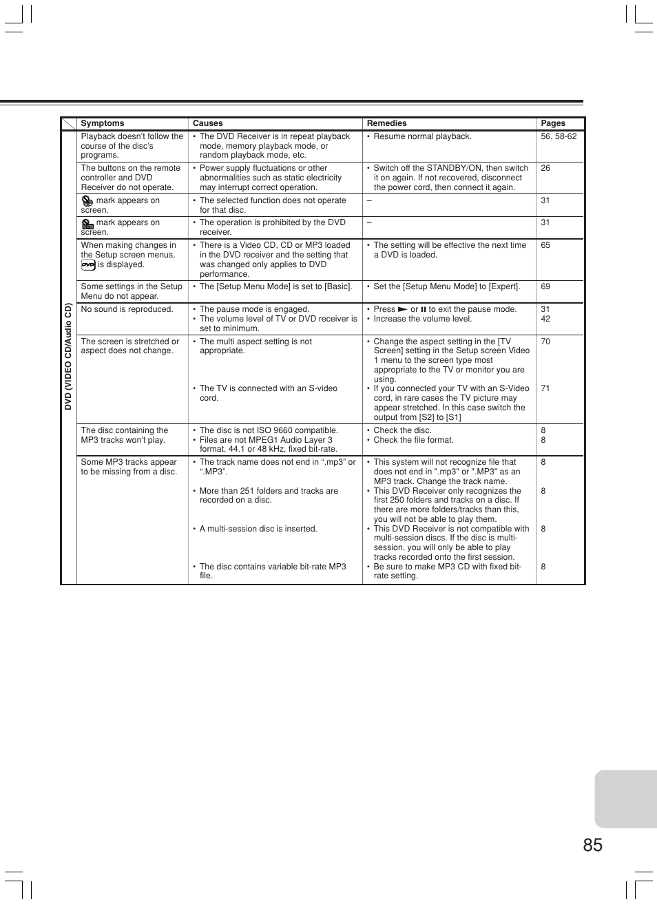 Onkyo DR-L50 User Manual | Page 85 / 88