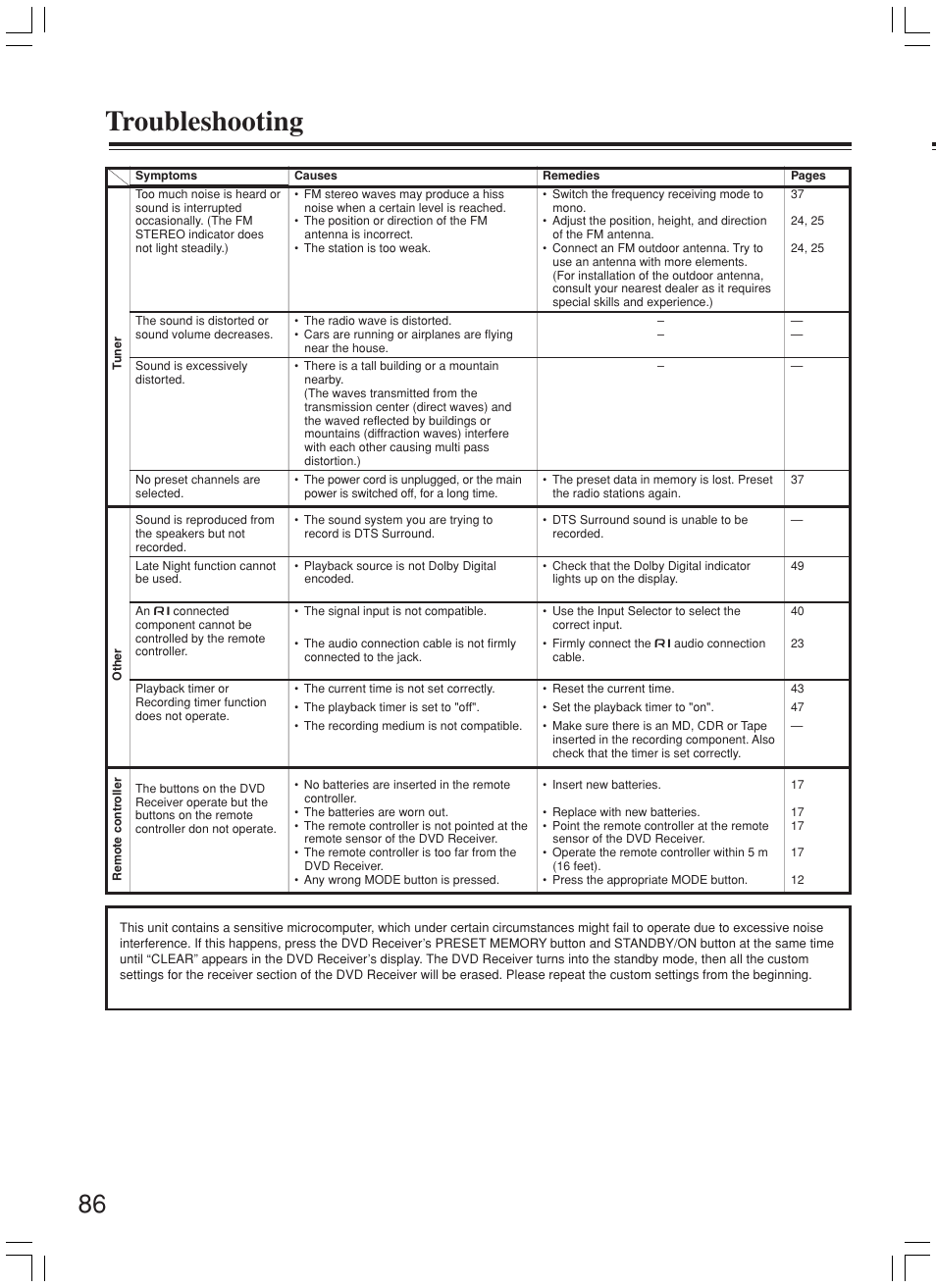 Troubleshooting | Onkyo DR-L50 User Manual | Page 86 / 88