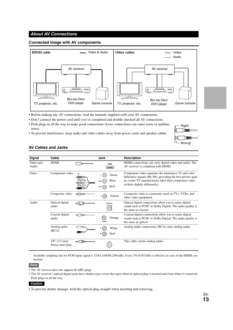 About av connections | Onkyo TX SR308 User Manual | Page 13 / 52