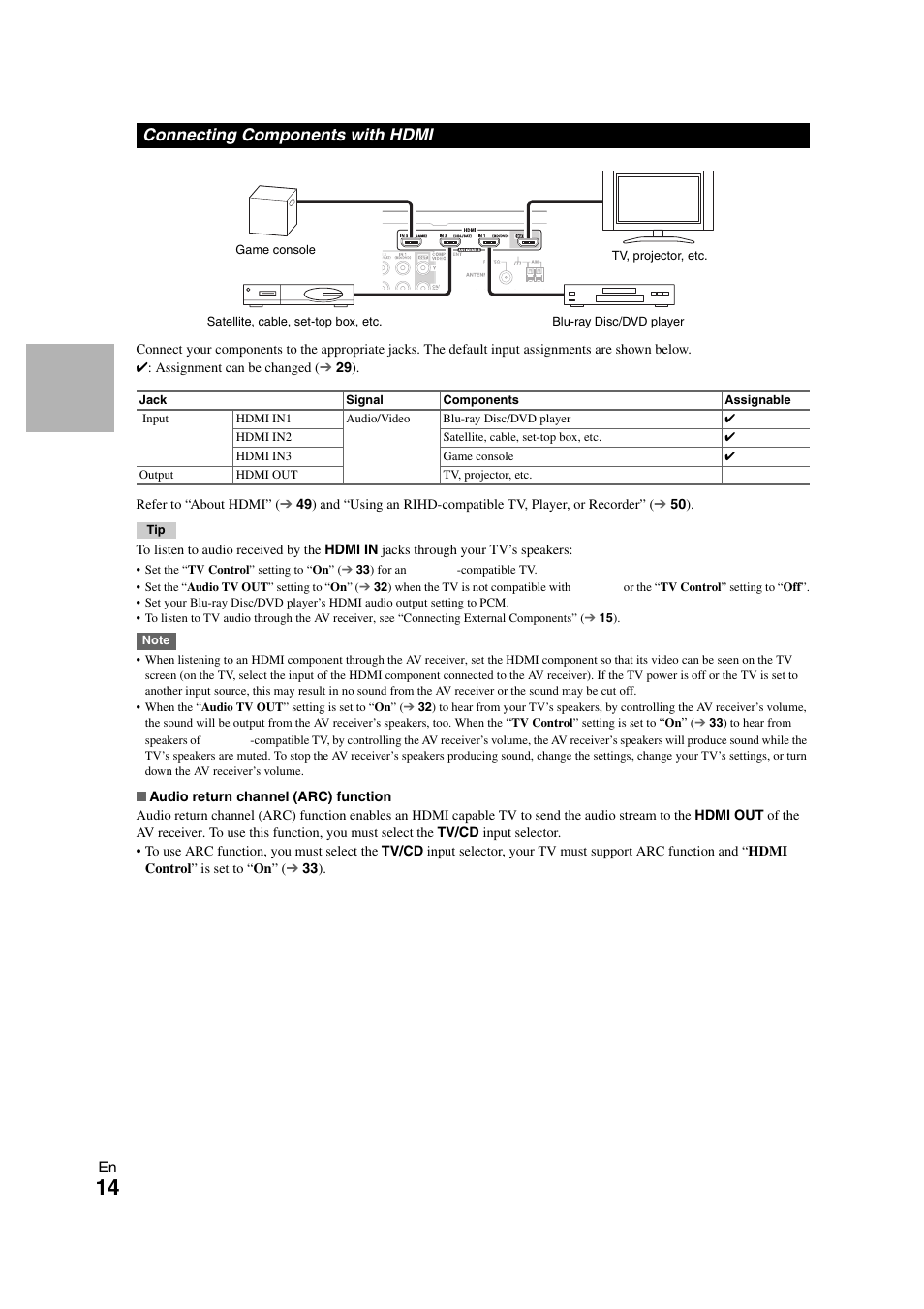 Connecting components with hdmi | Onkyo TX SR308 User Manual | Page 14 / 52