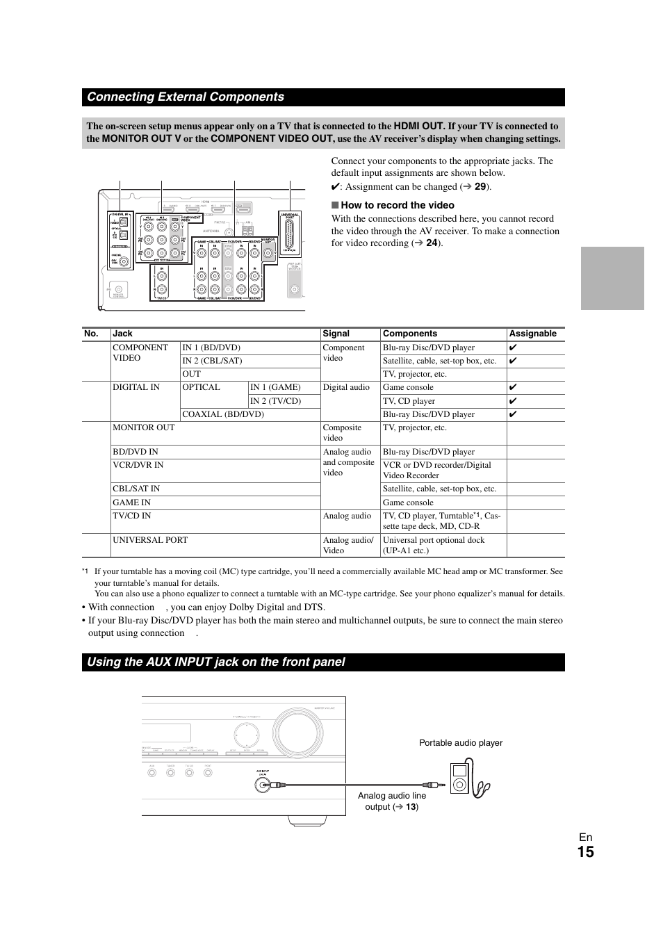 Connecting external components, Using the aux input jack on the front panel, Jack | See “connecting external components | Onkyo TX SR308 User Manual | Page 15 / 52