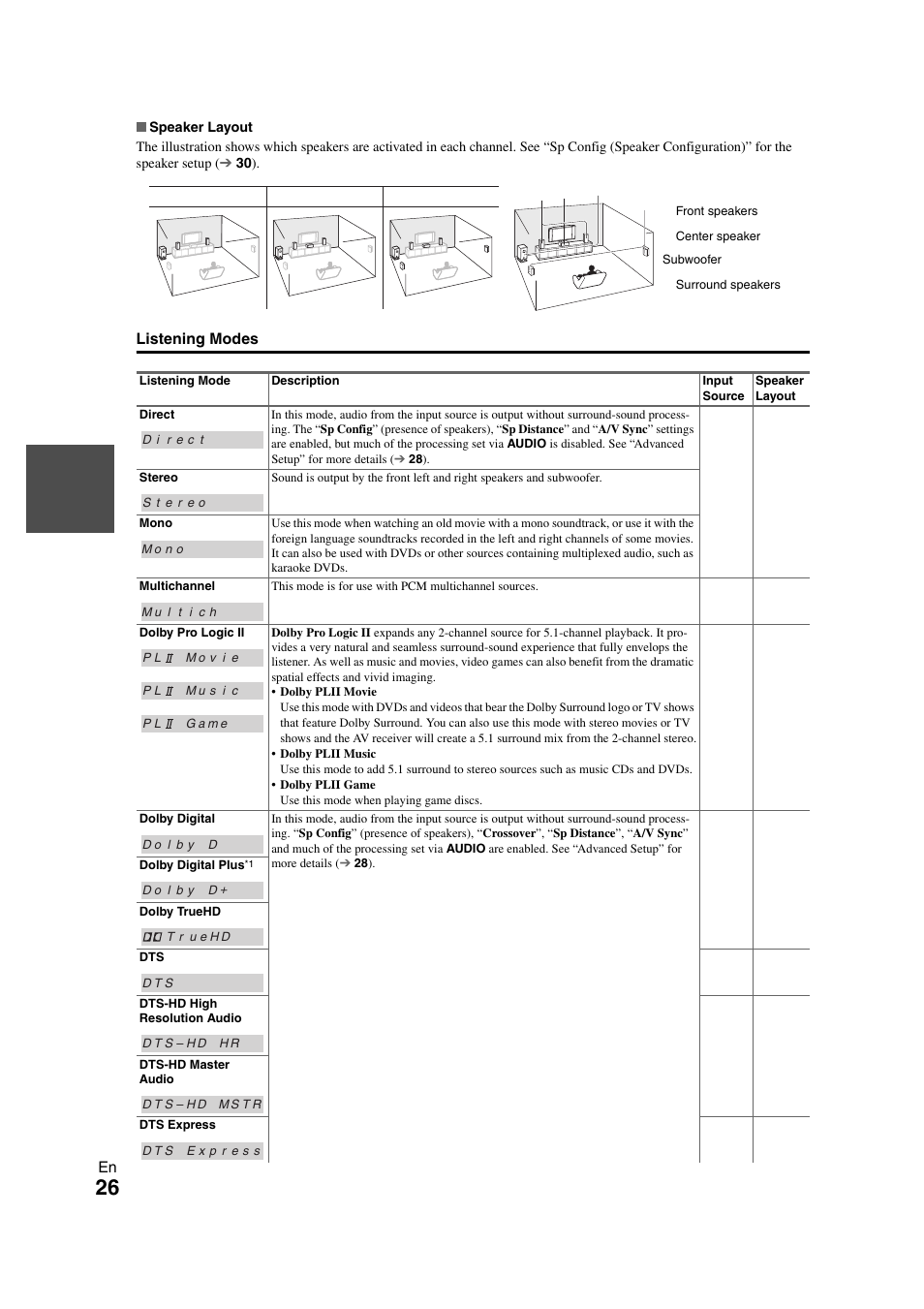 Onkyo TX SR308 User Manual | Page 26 / 52