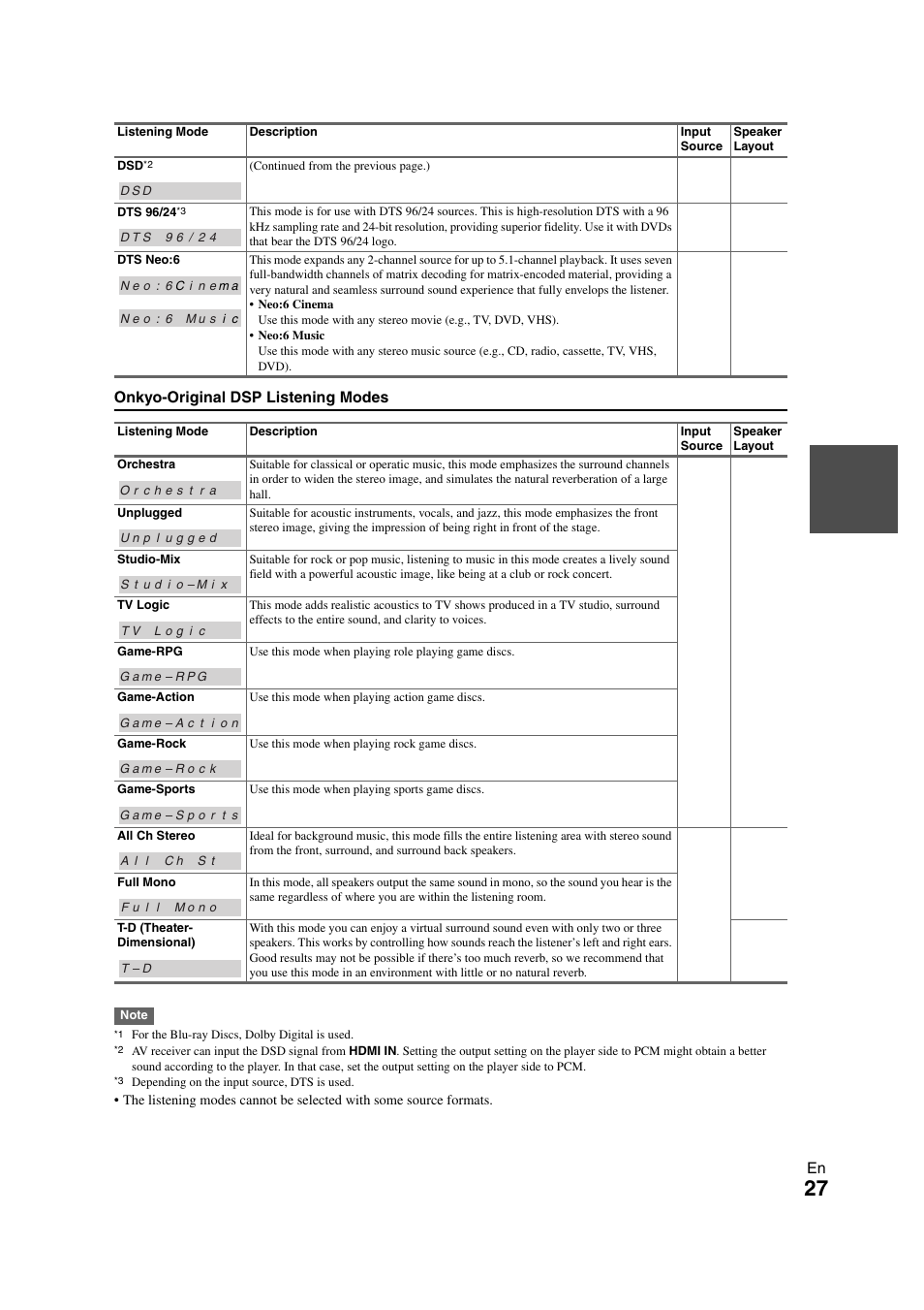 Onkyo TX SR308 User Manual | Page 27 / 52