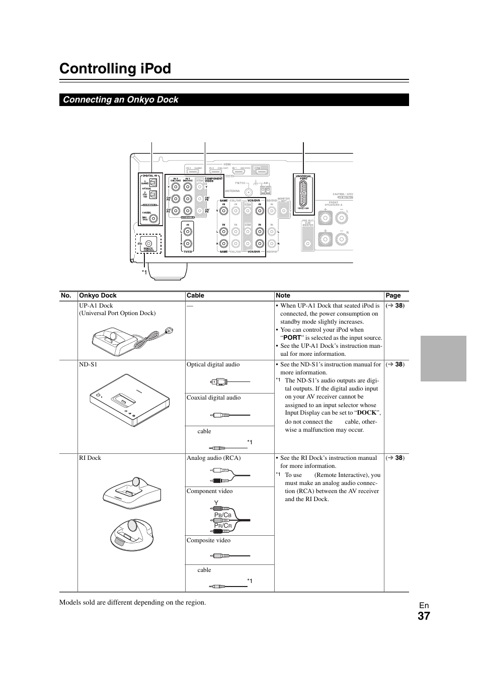Controlling ipod & other components, Controlling ipod, Connecting an onkyo dock | Controlling ipod & other, Components | Onkyo TX SR308 User Manual | Page 37 / 52