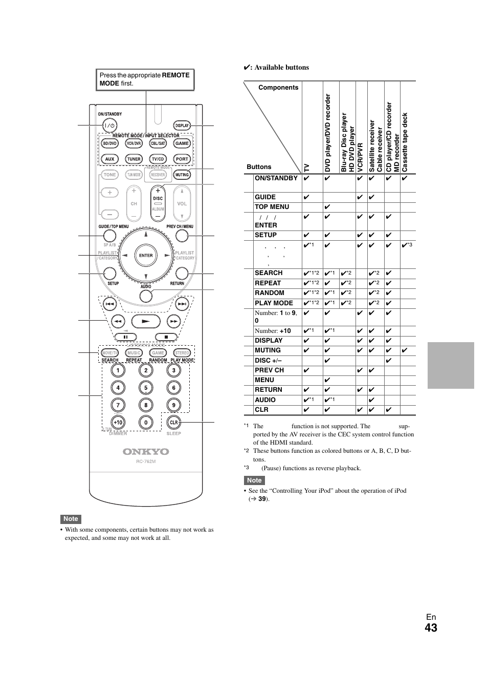 Onkyo TX SR308 User Manual | Page 43 / 52