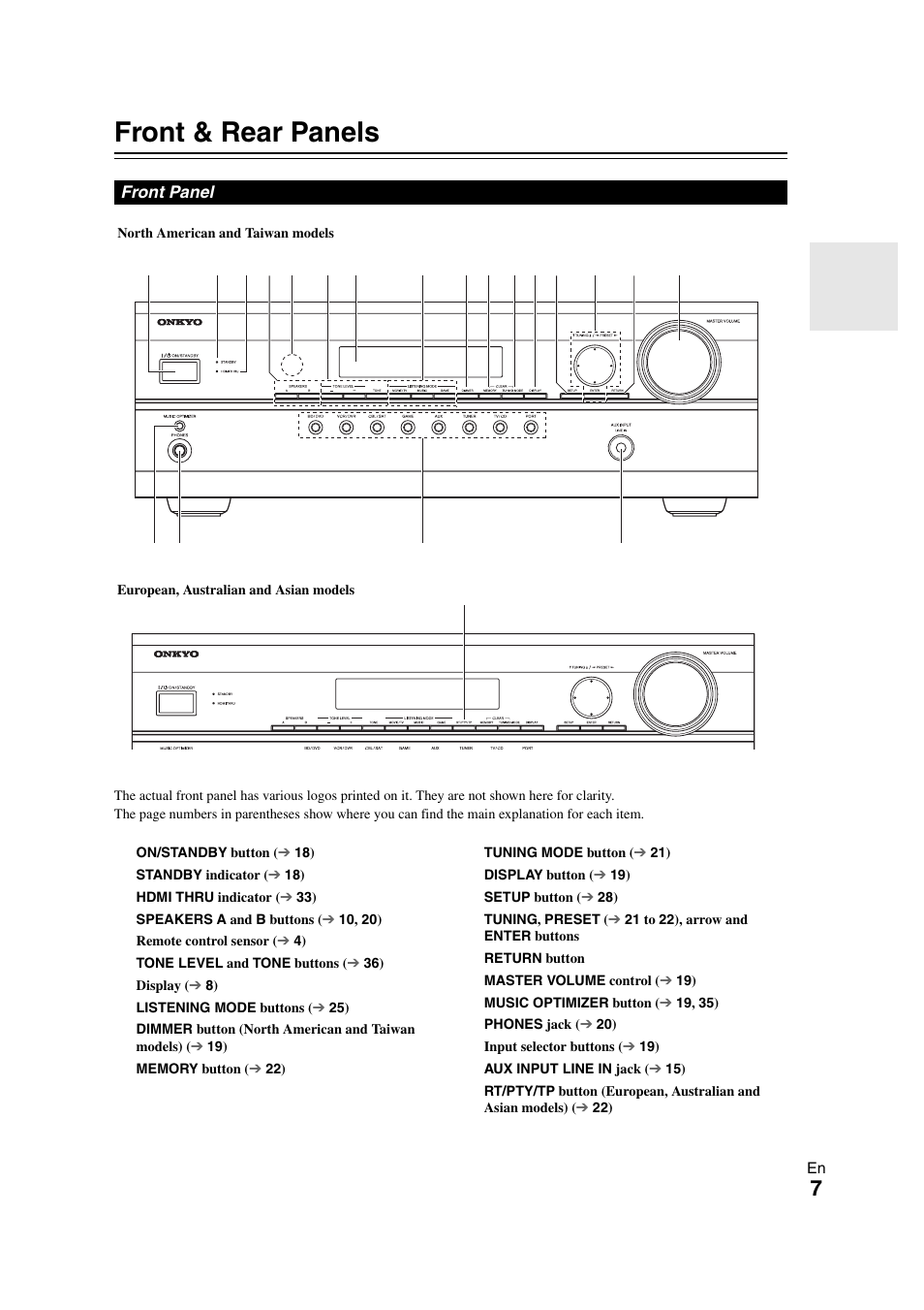 Front & rear panels, Front panel | Onkyo TX SR308 User Manual | Page 7 / 52