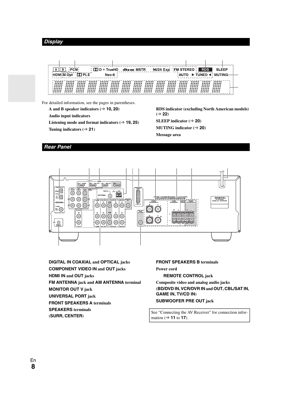 Display, Rear panel, Display rear panel | Onkyo TX SR308 User Manual | Page 8 / 52