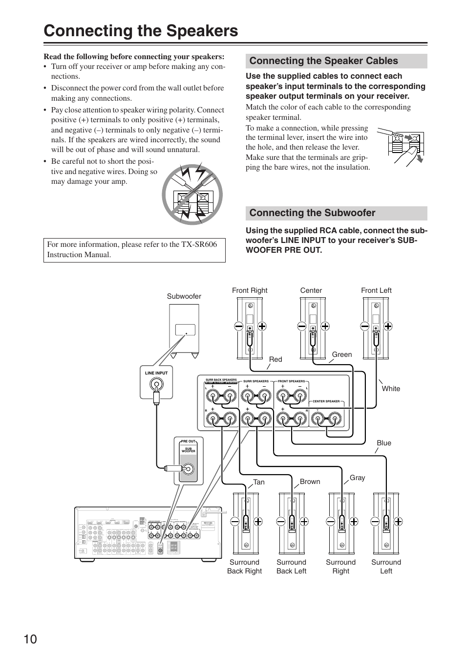 Connecting the speakers, Connecting the speaker cables, Connecting the subwoofer | Pre out zone 2 line out, Assignable, Ycb/pb cr/pr assignable, Bi-amp for front speakers, Dvd) (game/tv) (cbl/sat) (vcr/dvr) sub woofer | Onkyo HTP-750 User Manual | Page 10 / 12