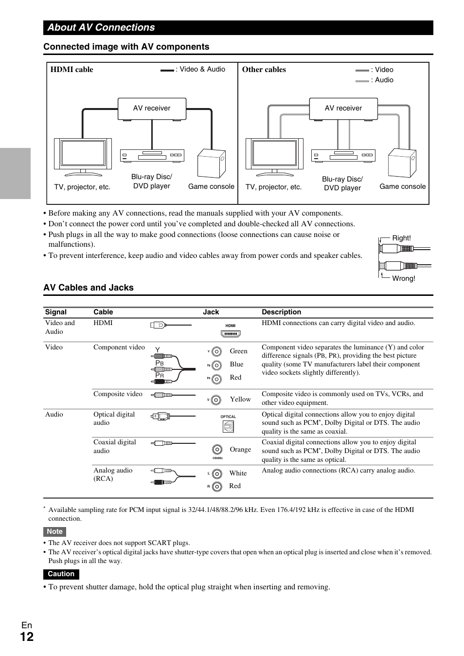 About av connections, En connected image with av components, Av cables and jacks | Onkyo TX-SR309 User Manual | Page 12 / 56