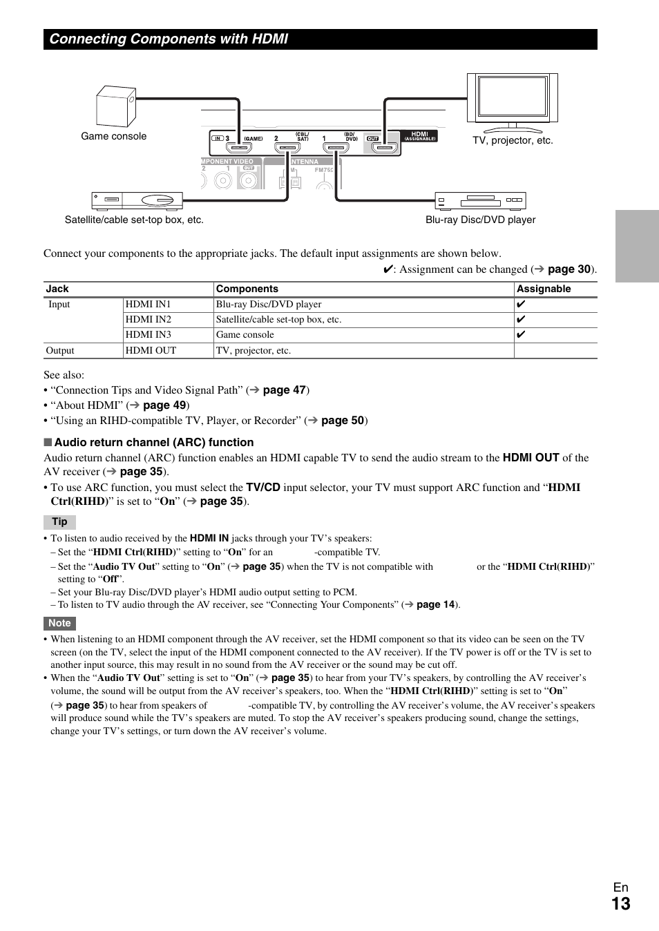 Connecting components with hdmi | Onkyo TX-SR309 User Manual | Page 13 / 56