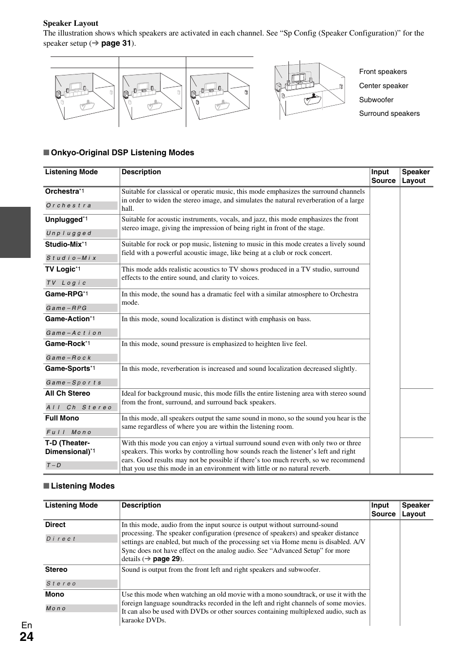 Onkyo TX-SR309 User Manual | Page 24 / 56
