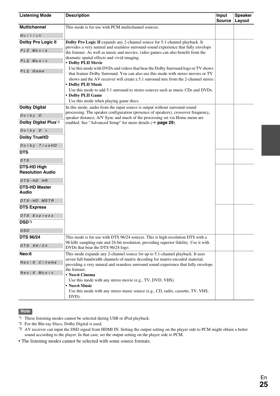 Onkyo TX-SR309 User Manual | Page 25 / 56