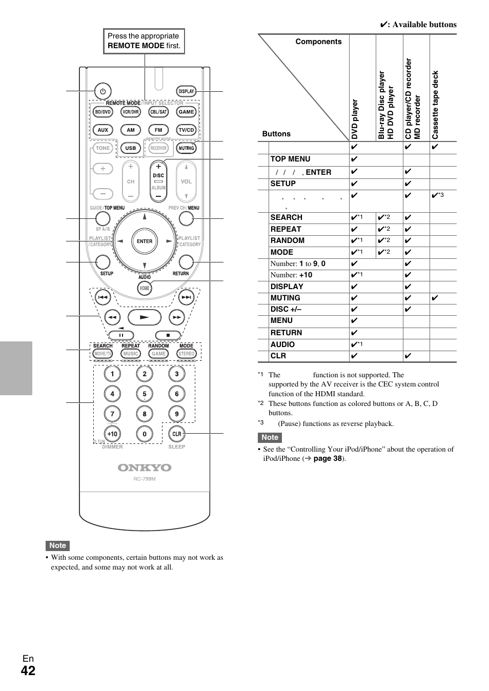Onkyo TX-SR309 User Manual | Page 42 / 56