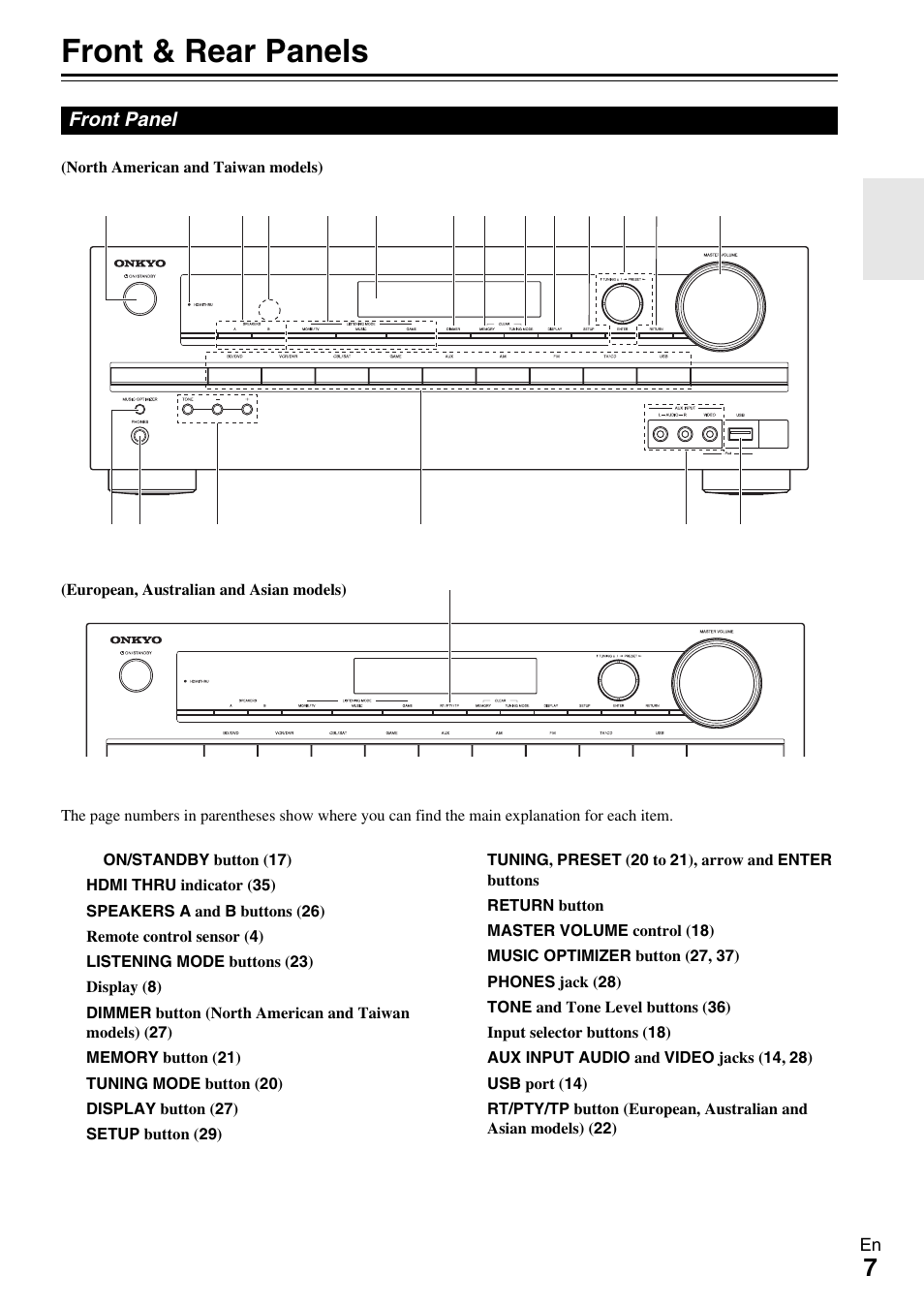 Front & rear panels, Front panel | Onkyo TX-SR309 User Manual | Page 7 / 56