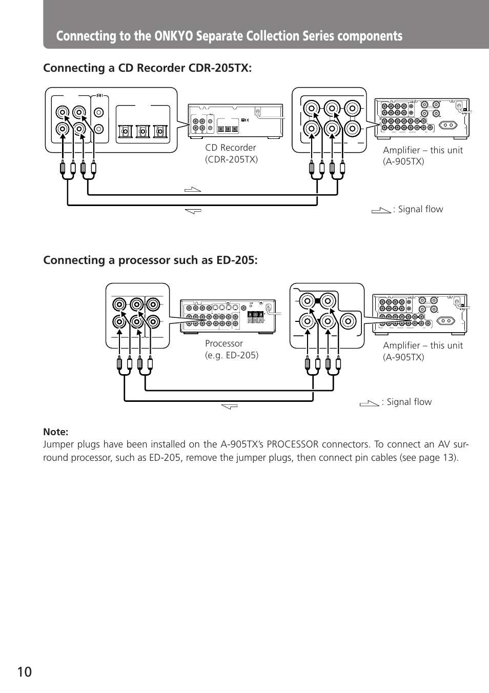 Cd cdr/pc, Processor, Subwoofer pre out | Out(rec) in (play), Out in | Onkyo A-905TX User Manual | Page 10 / 28