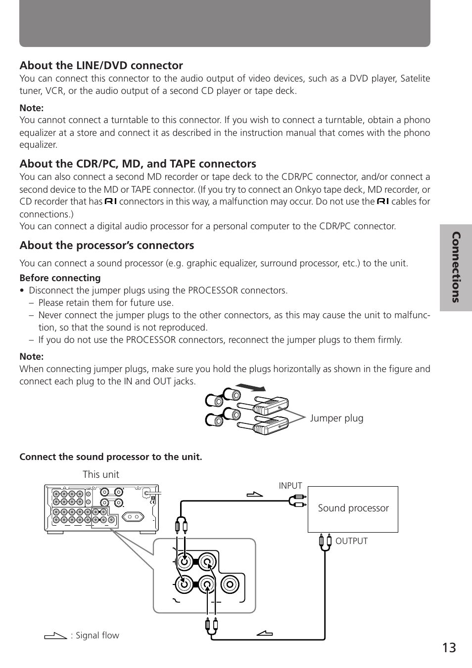 About the cdr/pc, md, and tape connectors, About the processor’s connectors, This unit jumper plug sound processor | Signal flow input output | Onkyo A-905TX User Manual | Page 13 / 28