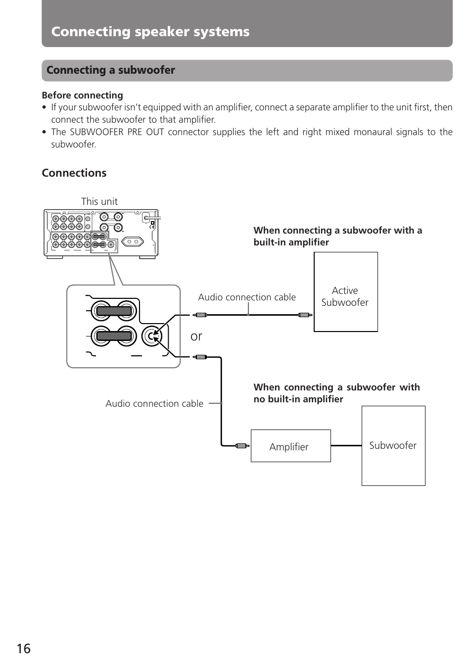 Connecting speaker systems, Connecting a subwoofer, Connections | This unit active subwoofer amplifier subwoofer, Audio connection cable | Onkyo A-905TX User Manual | Page 16 / 28