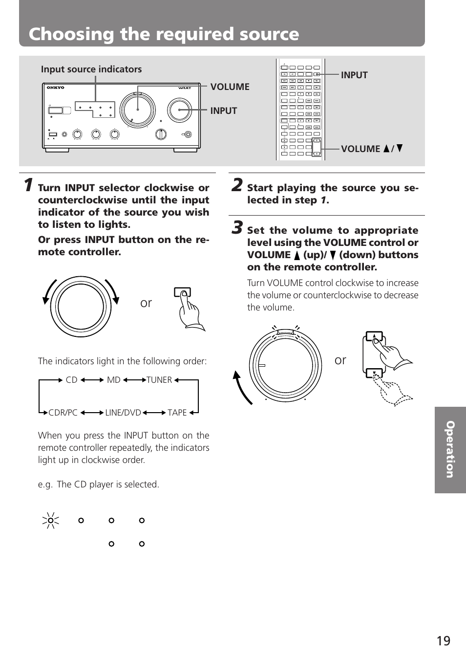 Choosing the required source, Start playing the source you se- lected in step 1, Input source indicators | The indicators light in the following order, Cd md tuner cdr/pc line/dvd tape | Onkyo A-905TX User Manual | Page 19 / 28