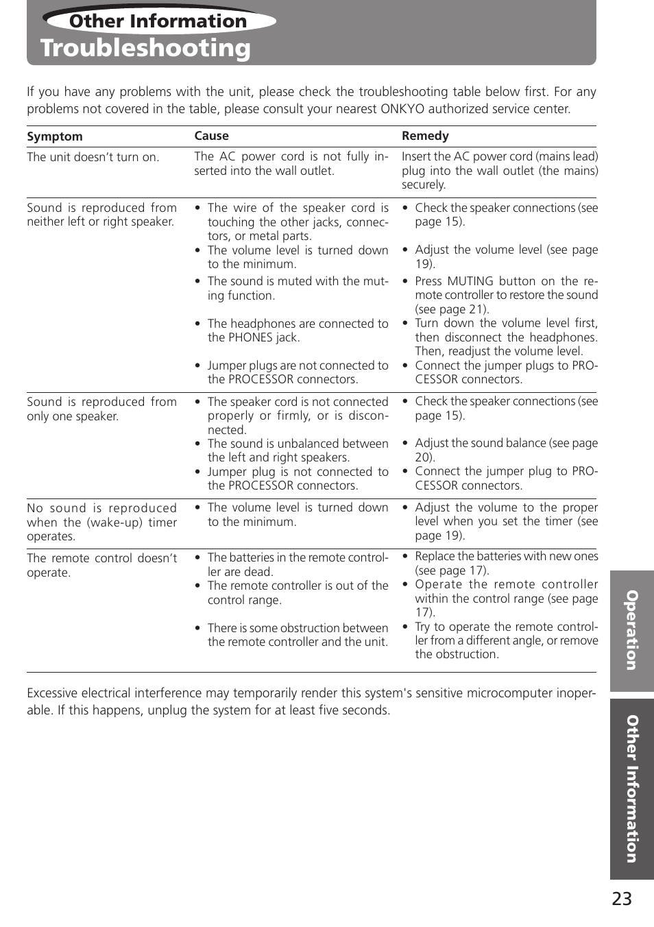 Troubleshooting, Other information | Onkyo A-905TX User Manual | Page 23 / 28