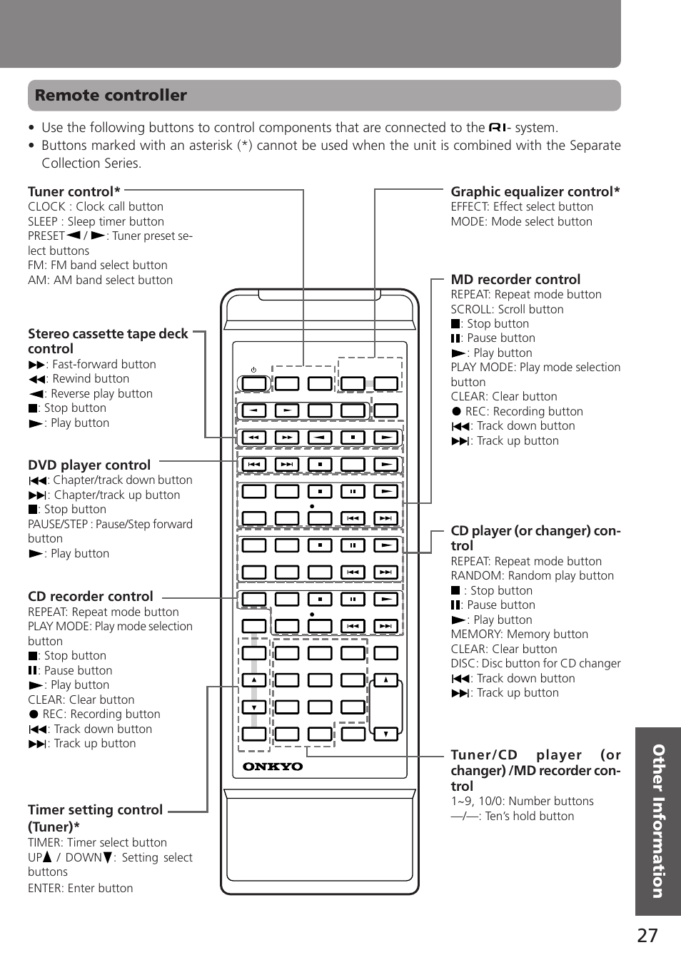Remote controller, Md recorder control, Cd player (or changer) con- trol | Tuner control, Stereo cassette tape deck control, Dvd player control, Cd recorder control, Timer setting control (tuner) | Onkyo A-905TX User Manual | Page 27 / 28