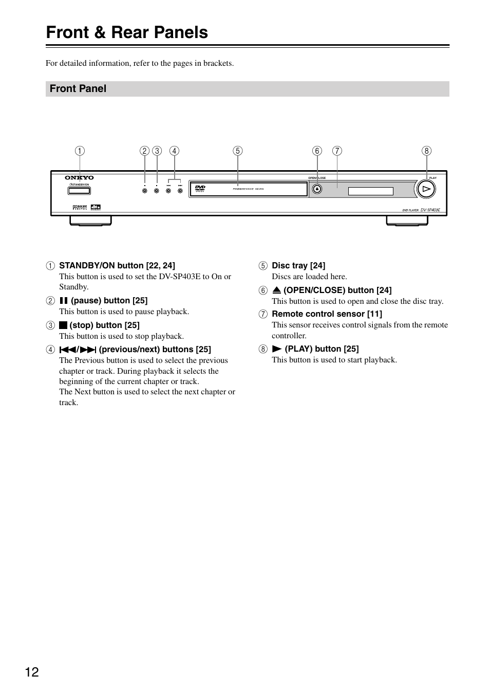 Front & rear panels, Front panel | Onkyo DV-SP403E User Manual | Page 12 / 56