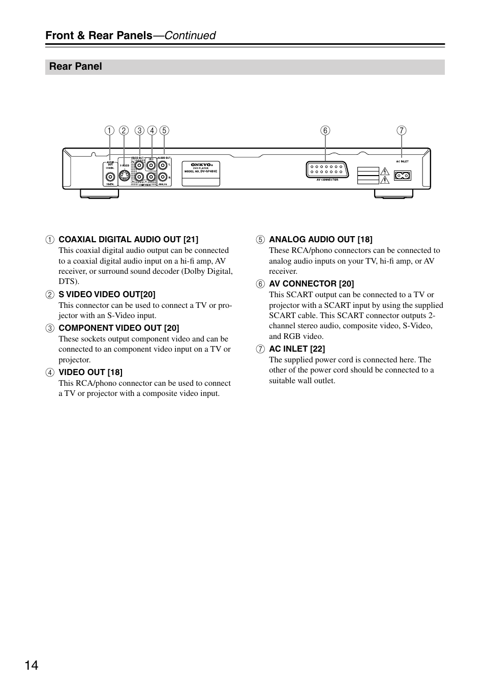 Rear panel, Front & rear panels —continued | Onkyo DV-SP403E User Manual | Page 14 / 56