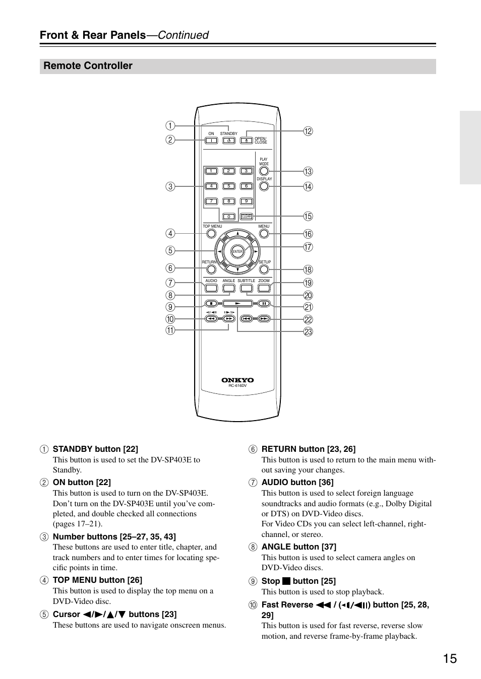 Remote controller, Front & rear panels —continued | Onkyo DV-SP403E User Manual | Page 15 / 56
