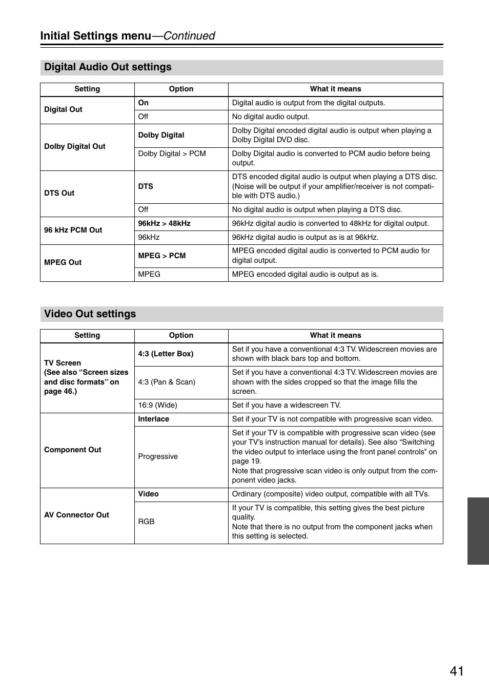 Digital audio out settings, Video out settings, Digital audio out settings video out settings | Initial settings menu —continued | Onkyo DV-SP403E User Manual | Page 41 / 56