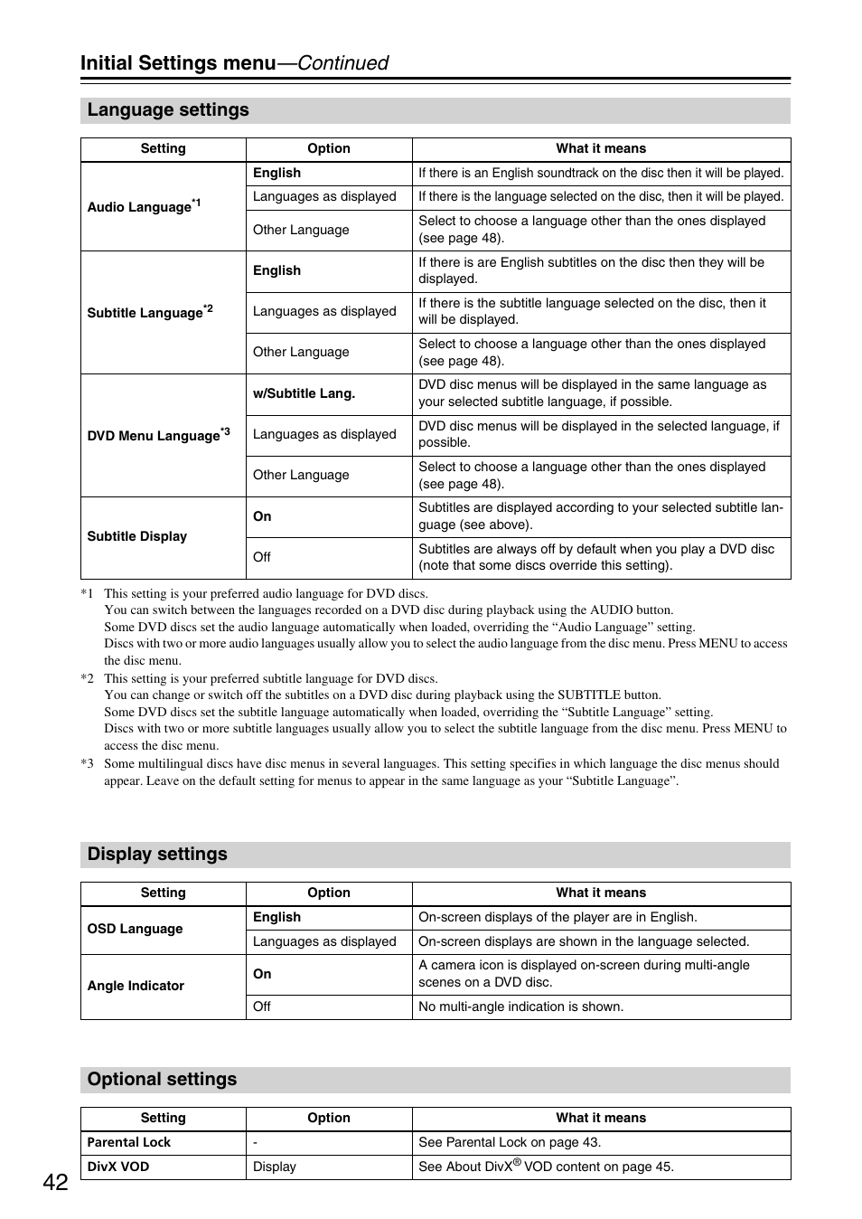 Language settings, Display settings, Optional settings | O set subtitle preferences, see “lan, Initial settings menu —continued | Onkyo DV-SP403E User Manual | Page 42 / 56