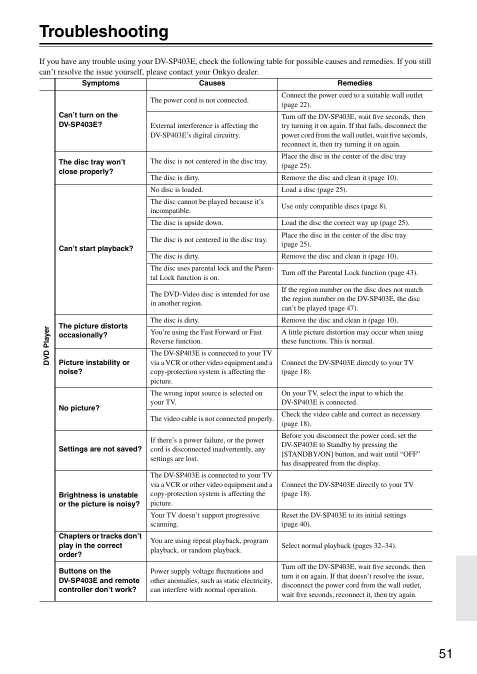 Troubleshooting | Onkyo DV-SP403E User Manual | Page 51 / 56