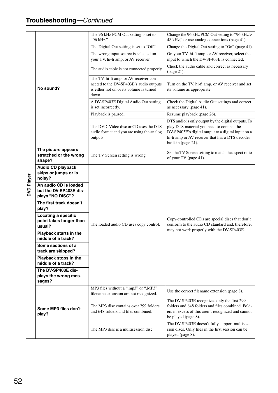 Troubleshooting —continued | Onkyo DV-SP403E User Manual | Page 52 / 56