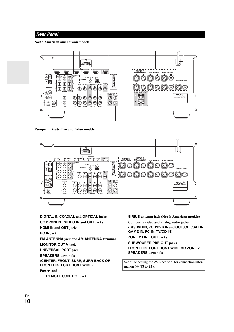 Rear panel | Onkyo TX SR608 User Manual | Page 10 / 76