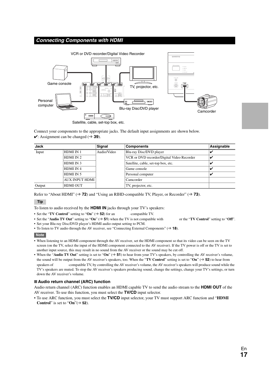 Connecting components with hdmi, Jack | Onkyo TX SR608 User Manual | Page 17 / 76