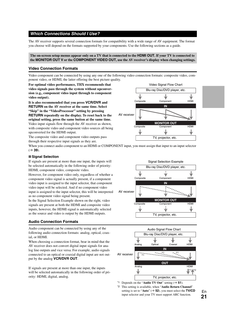 Which connections should i use | Onkyo TX SR608 User Manual | Page 21 / 76