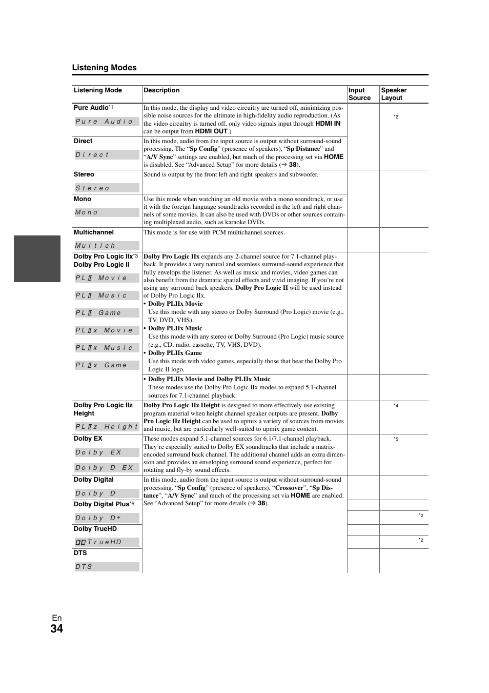 Onkyo TX SR608 User Manual | Page 34 / 76