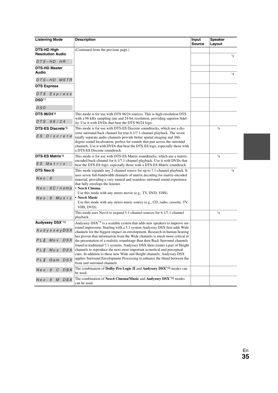 Onkyo TX SR608 User Manual | Page 35 / 76