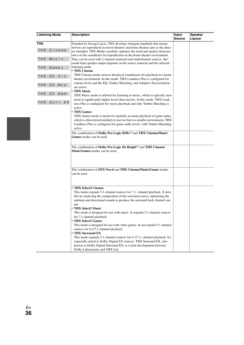 Onkyo TX SR608 User Manual | Page 36 / 76