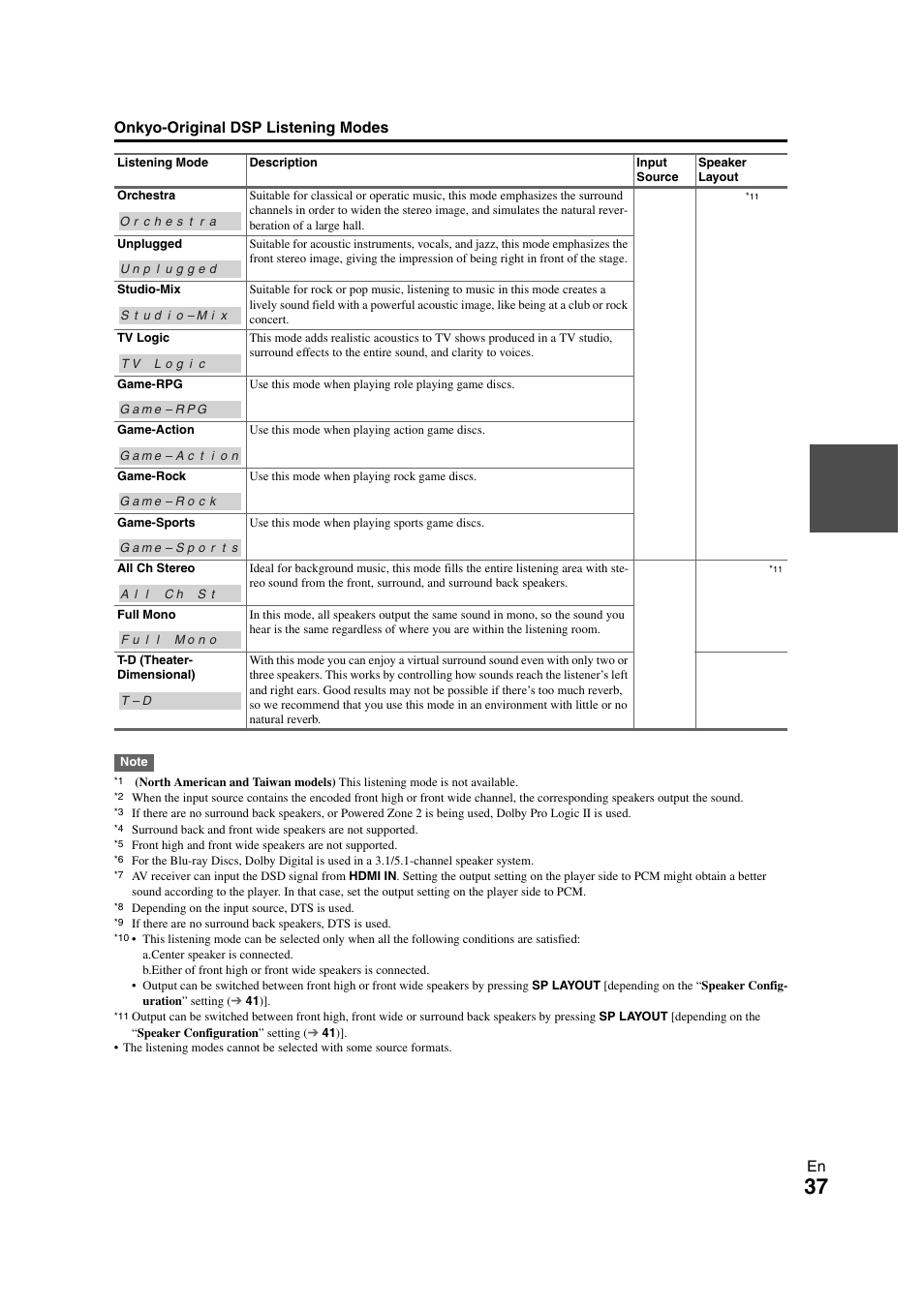 Onkyo TX SR608 User Manual | Page 37 / 76