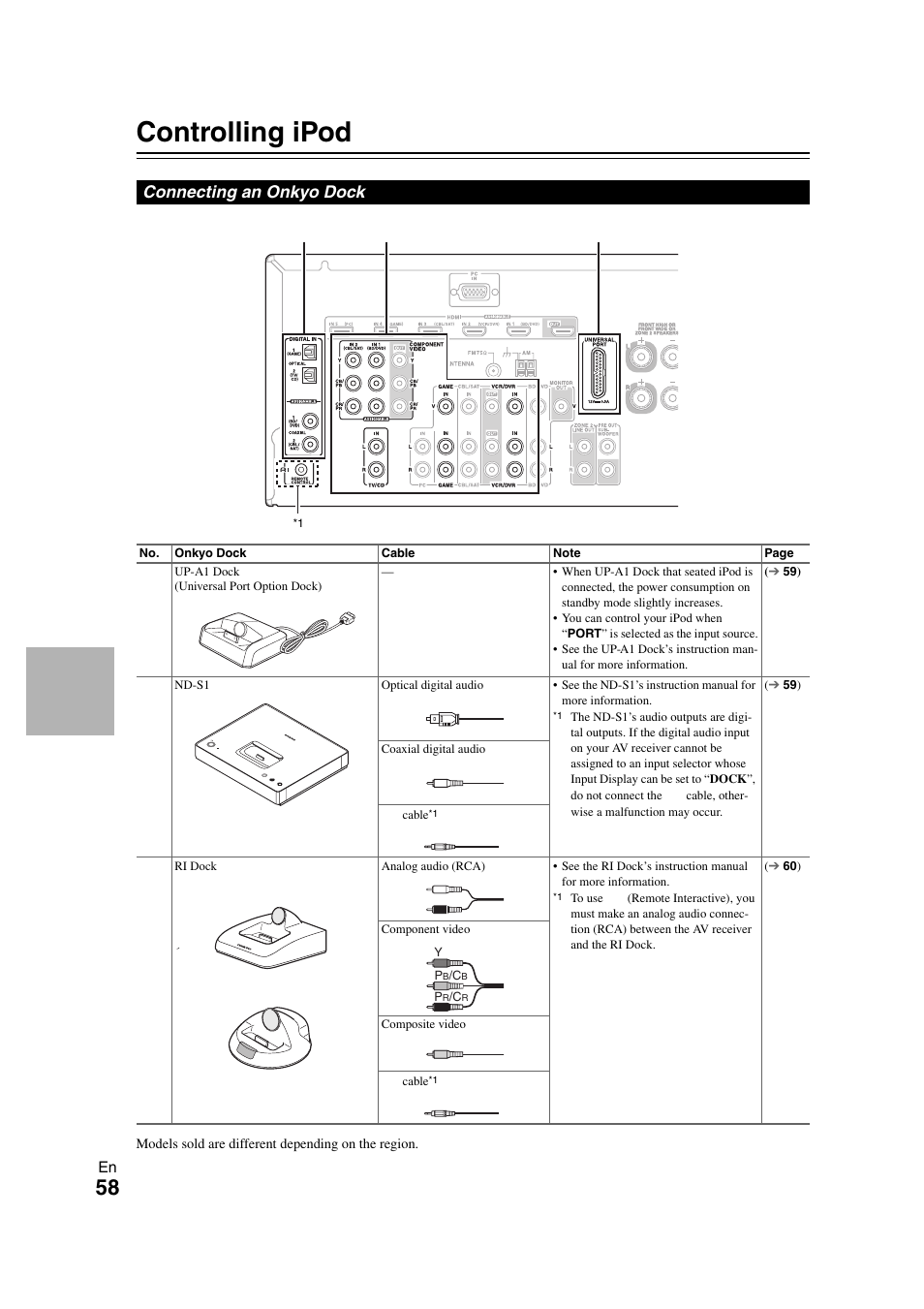 Controlling ipod & other components, Controlling ipod, Connecting an onkyo dock | Controlling ipod & other, Components | Onkyo TX SR608 User Manual | Page 58 / 76