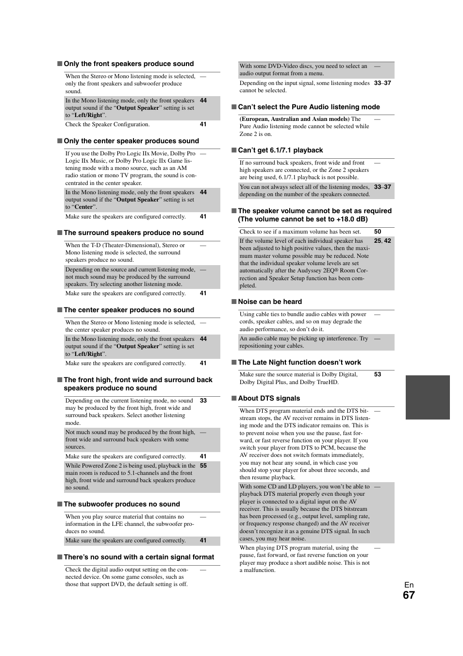 Onkyo TX SR608 User Manual | Page 67 / 76