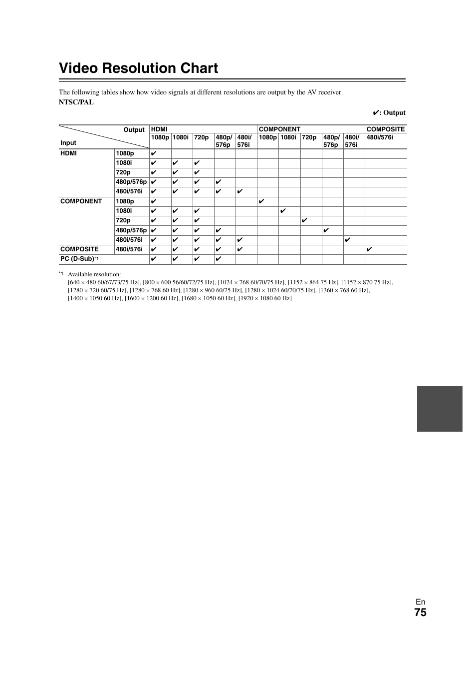 Video resolution chart | Onkyo TX SR608 User Manual | Page 75 / 76