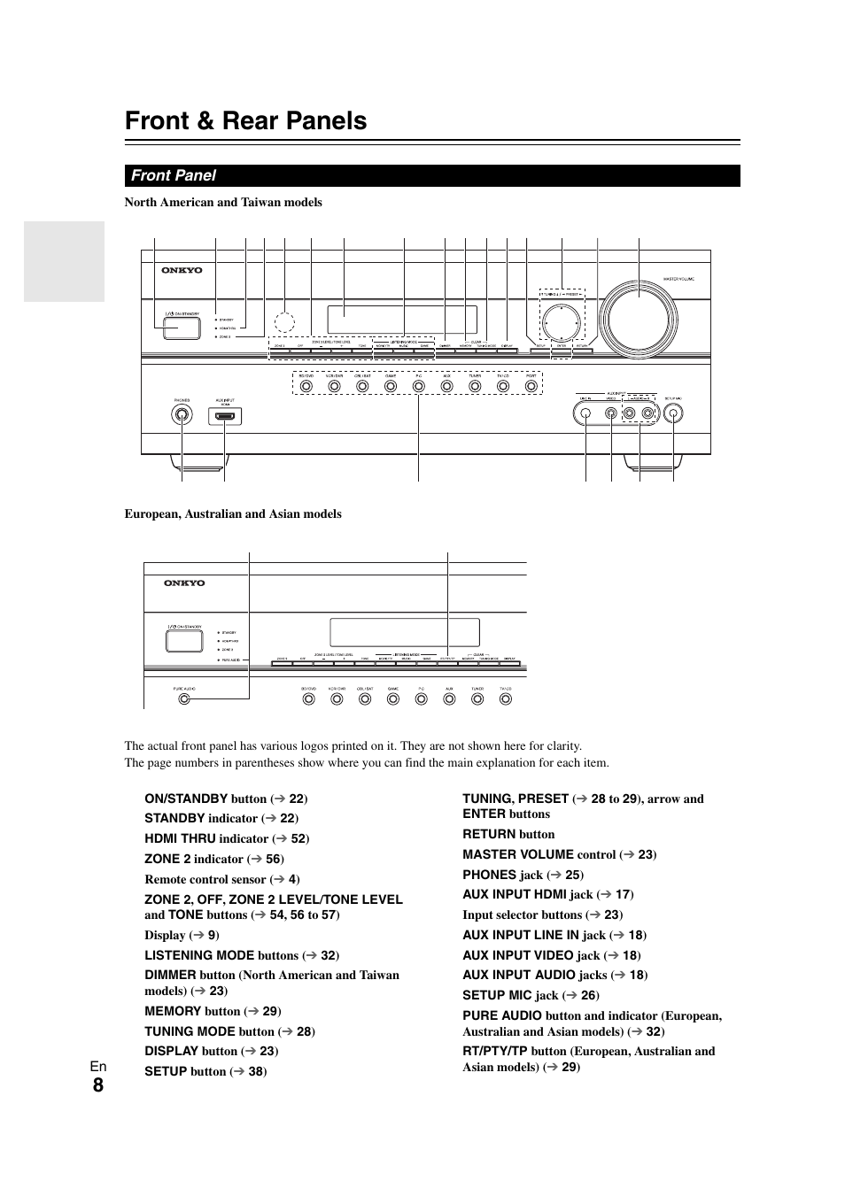 Front & rear panels, Front panel | Onkyo TX SR608 User Manual | Page 8 / 76