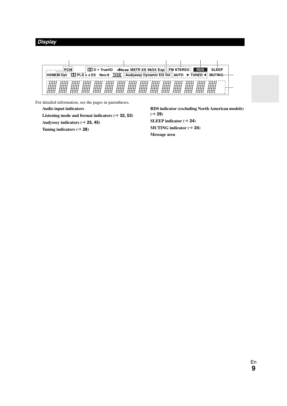 Display | Onkyo TX SR608 User Manual | Page 9 / 76