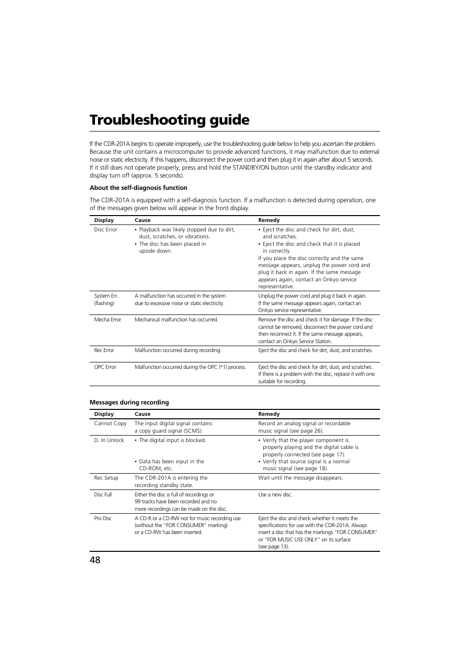 Troubleshooting guide | Onkyo CDR-201A User Manual | Page 48 / 52